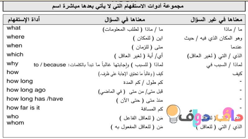 كم طولك بالإنجليزي؟ كل ما تحتاج معرفته